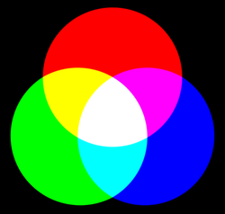© Wikipédia - Quark67L'addition de trois rayonnements colorés (Rouge, Vert, Bleu) sur une même surface est perçu comme celui d'un unique rayonnement "Blanc". Modifier les proportions du mélange de ces rayonnements permet d'obtenir des nuances colorées.