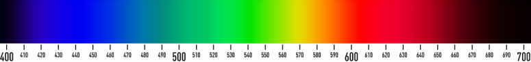 © Wikipédia - BechL'addition de toutes ces couleurs est perçue comme "blanche".